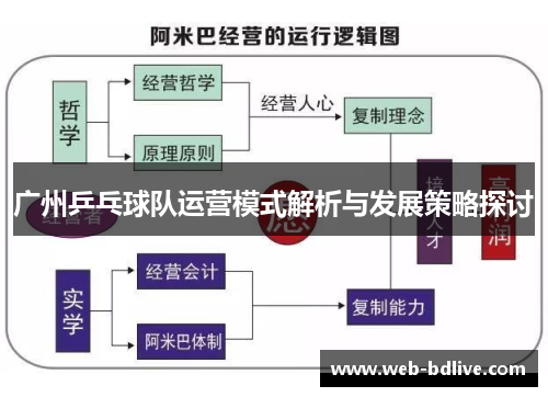广州乒乓球队运营模式解析与发展策略探讨