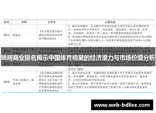 姚明商业排名揭示中国体育明星的经济潜力与市场价值分析